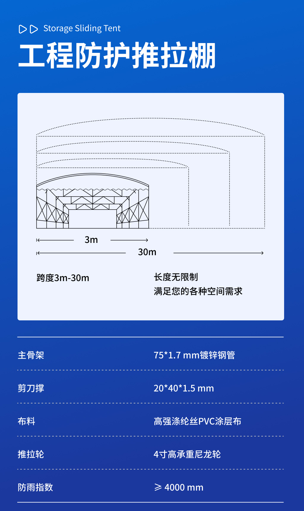 伸缩棚21