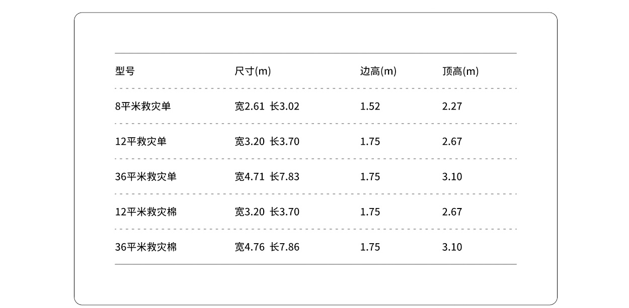 国标救灾帐篷